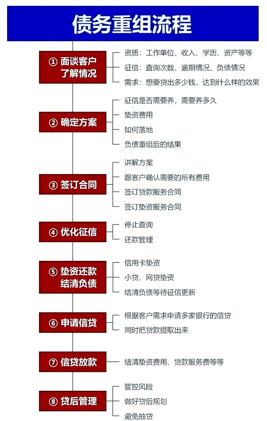 在融水，中小企业也可以债务重组吗？